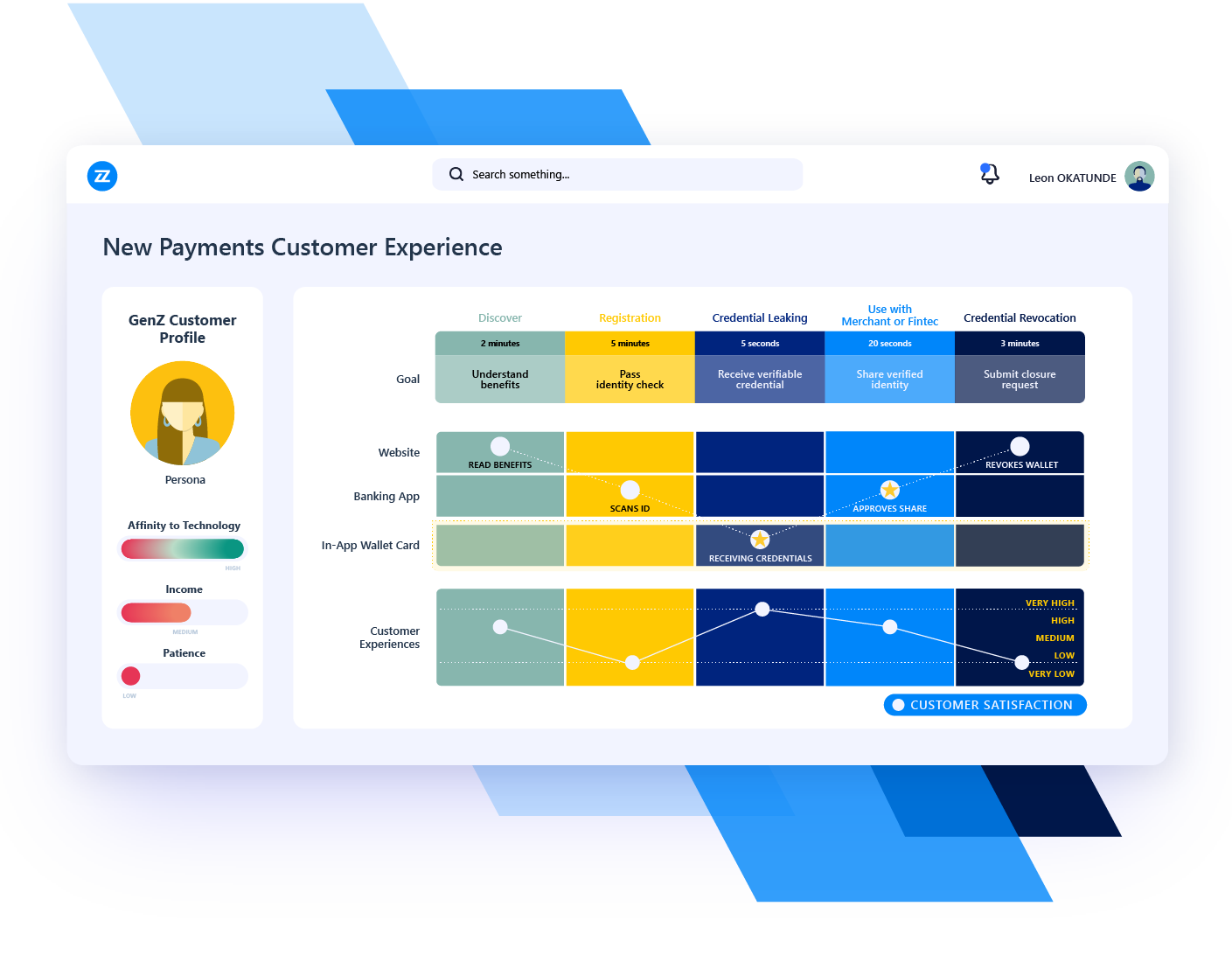 use case business architecture management customer experience innovation