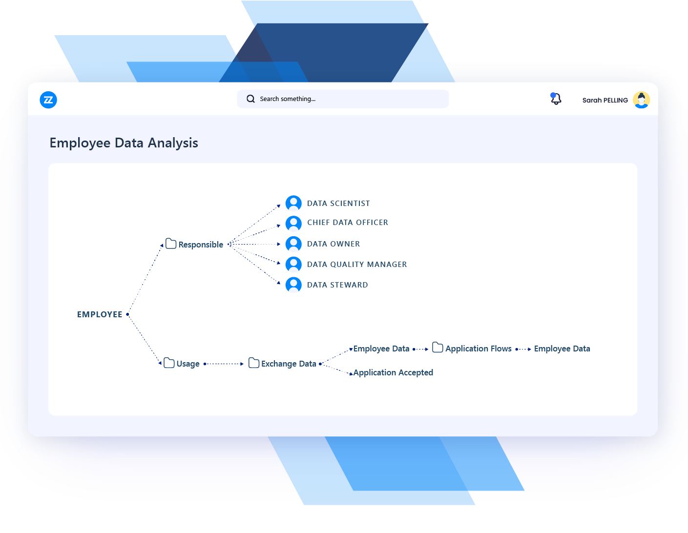 use case data management data architecture
