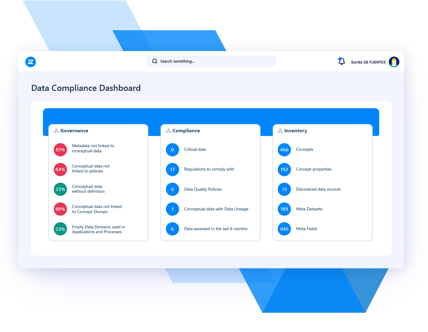 use case data management data compliance management