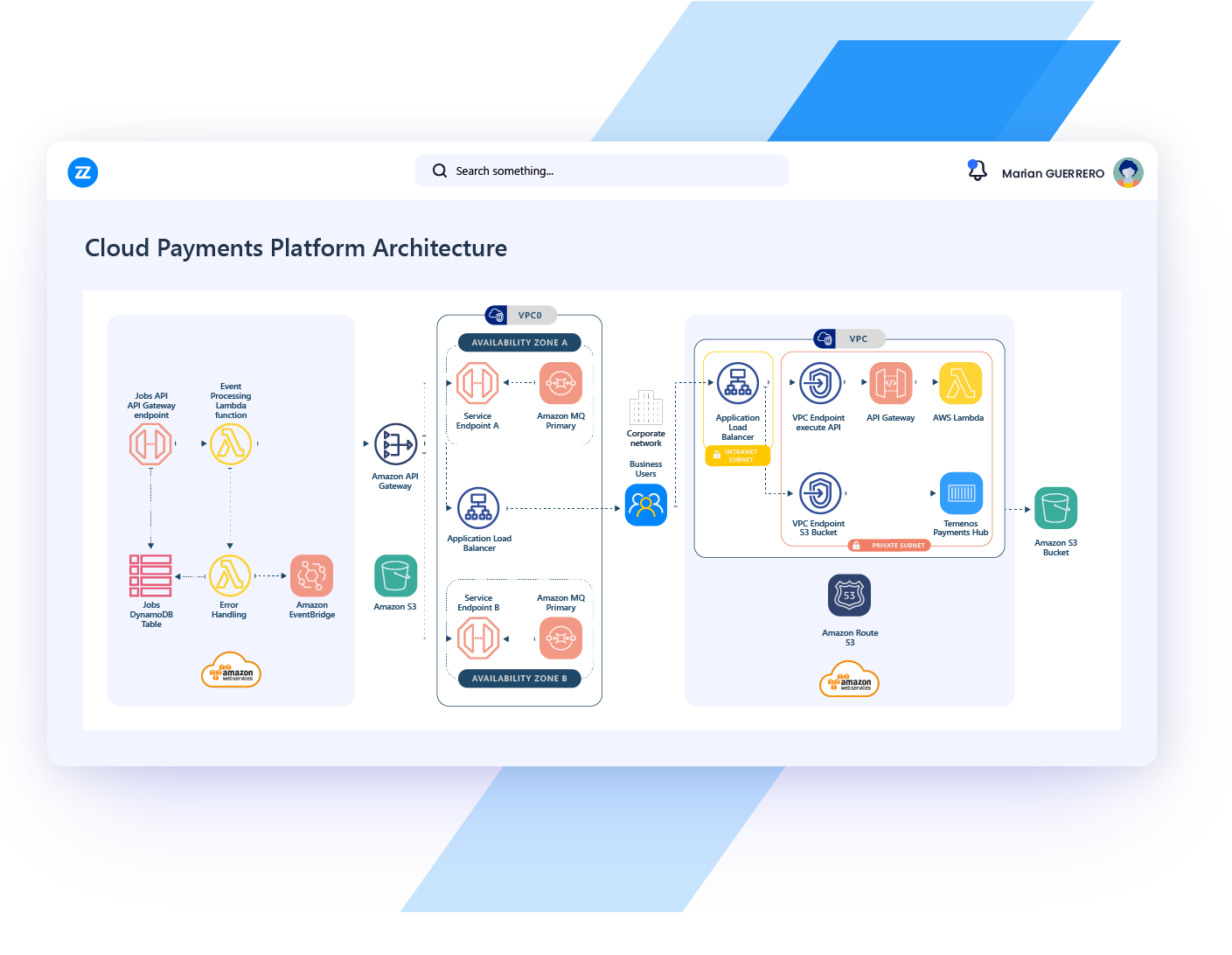 use case solution architecture management cloud architecture