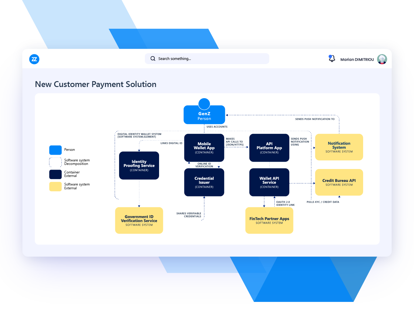use case solution architecture management solution architecture design