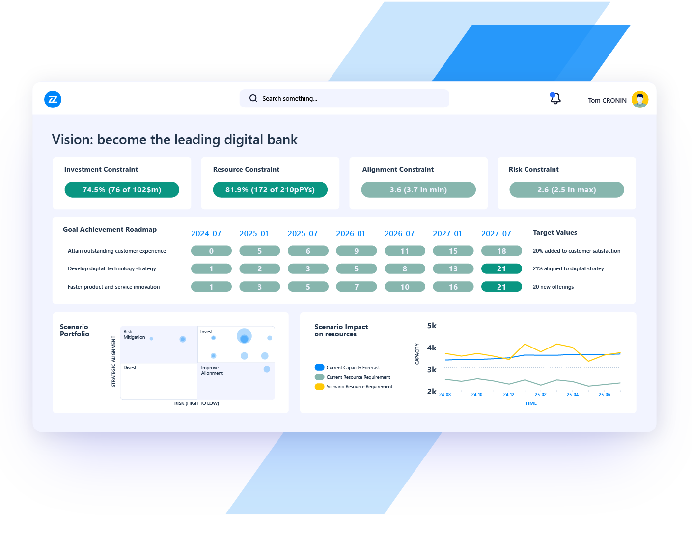 use case Strategic Portfolio Management business strategy alignment