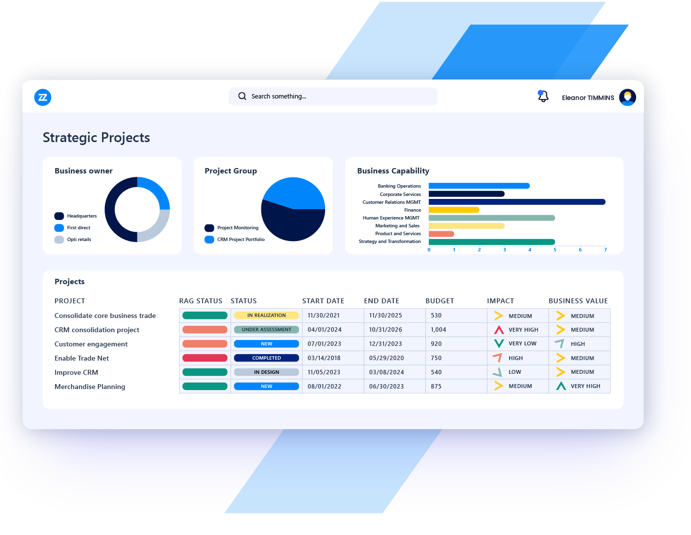 use case Strategic Portfolio Management it investment optimization