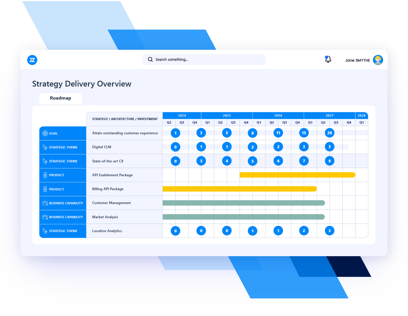 use case Strategic Portfolio Management strategic roadmapping