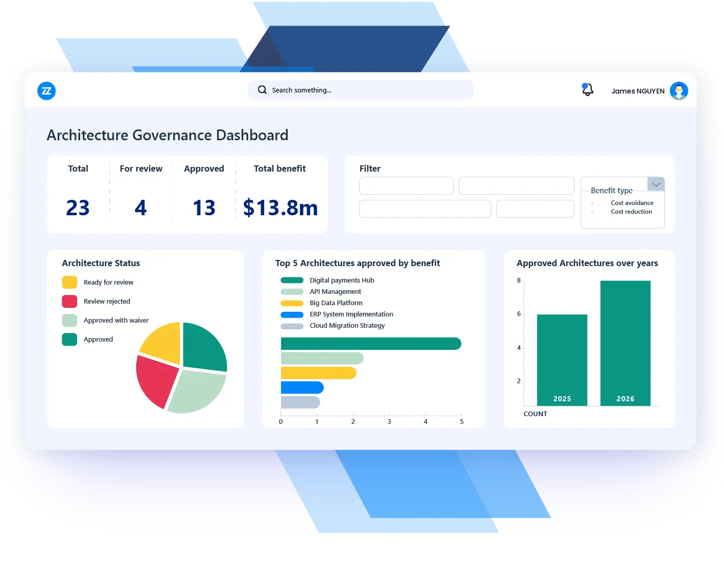 enterprise architecture management use case architecture governance