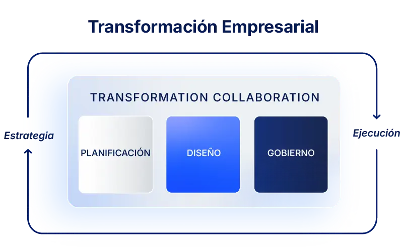 Enterprise Transformation