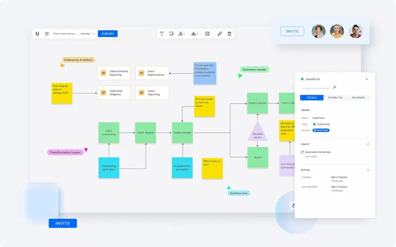 Ideation and Workshopping