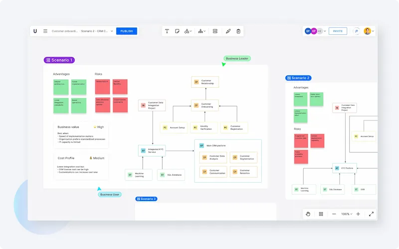 Scenario Exploration