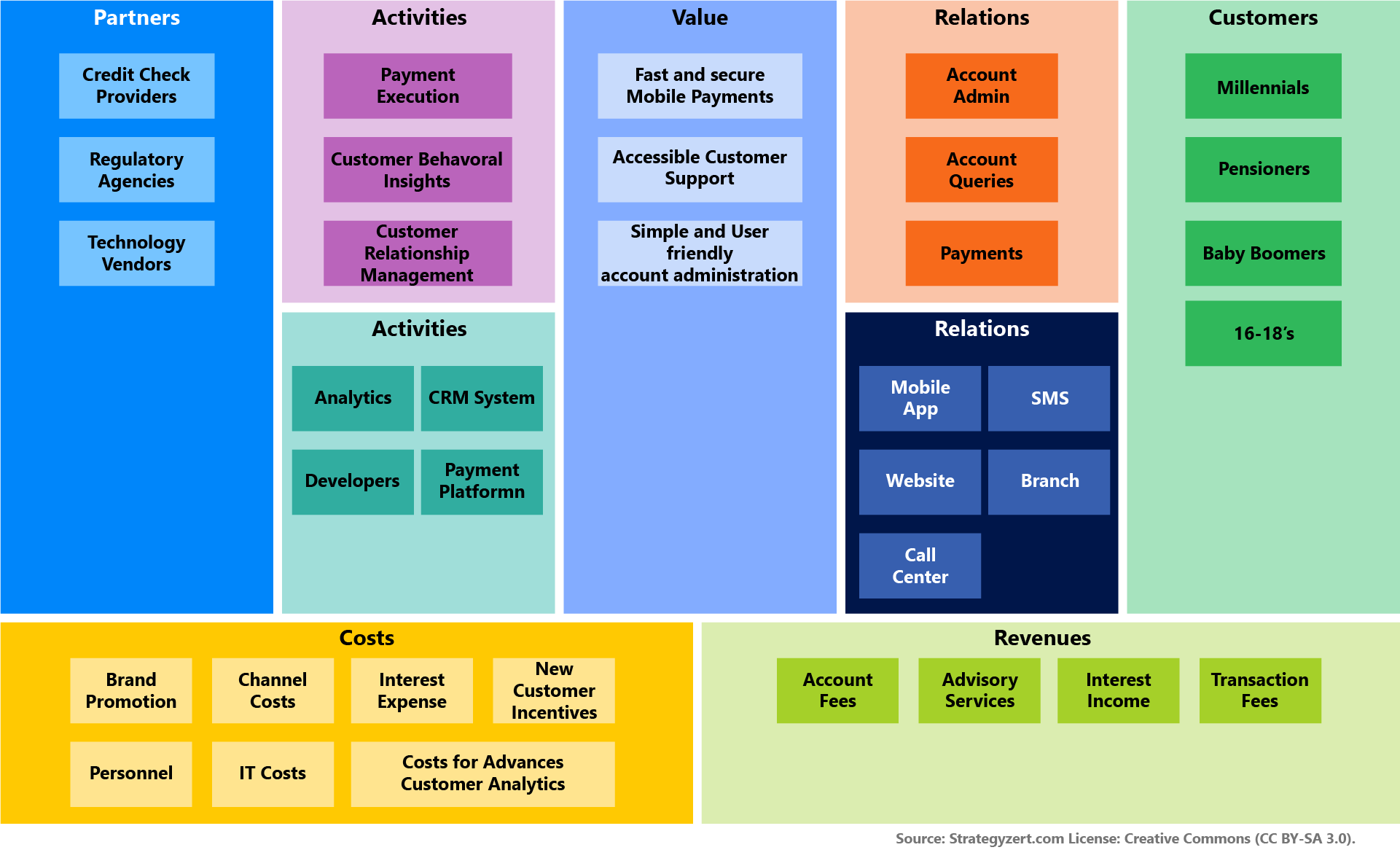 Central enterprise architecture repository