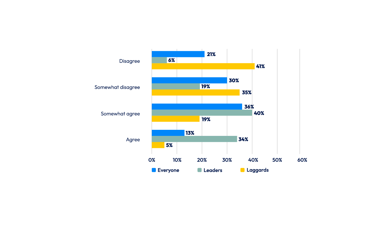 Chart-IT-sustainability-metrics