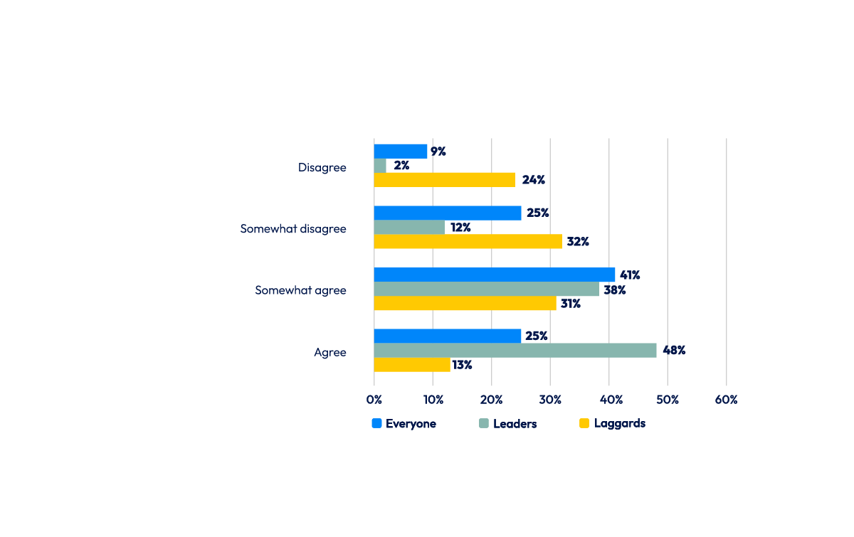 Chart-IT-sustainability
