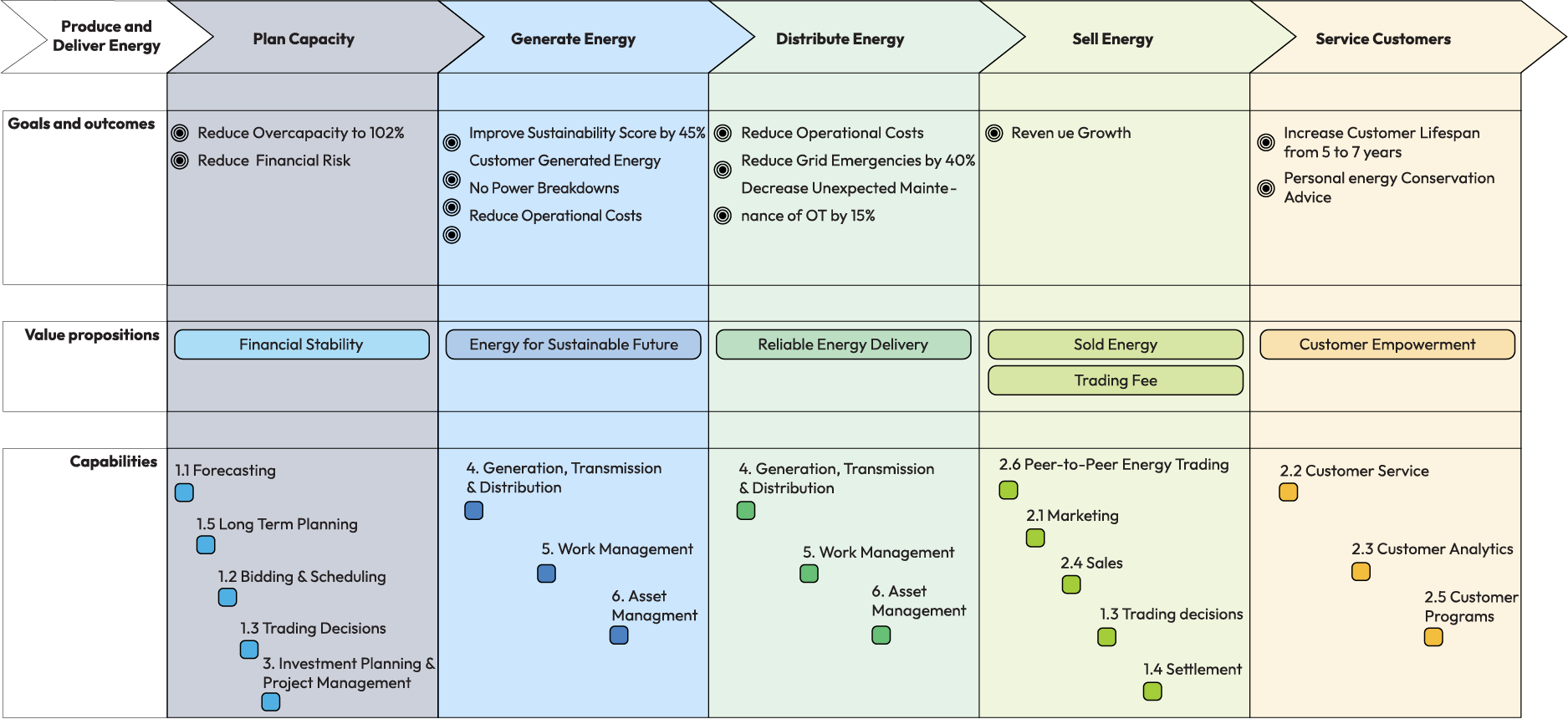  Informed, meaningful business insights via EA