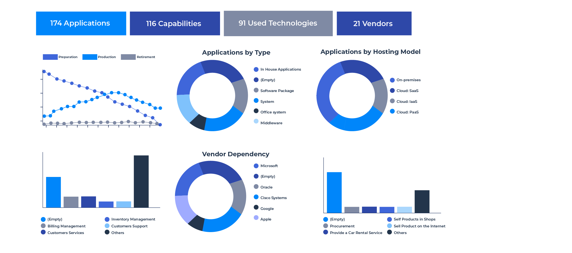 apm Implement a communication plan sharing the vision with the broader stakeholder community.