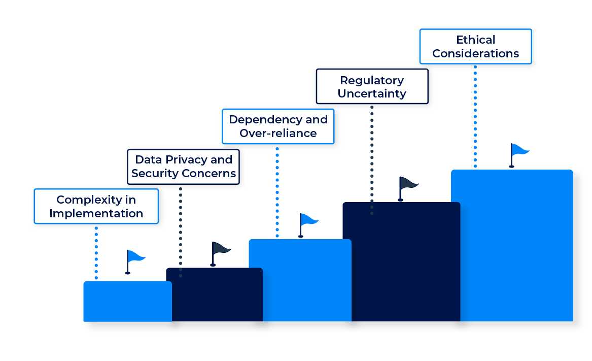 Challenges of AI Adoption in Compliance 