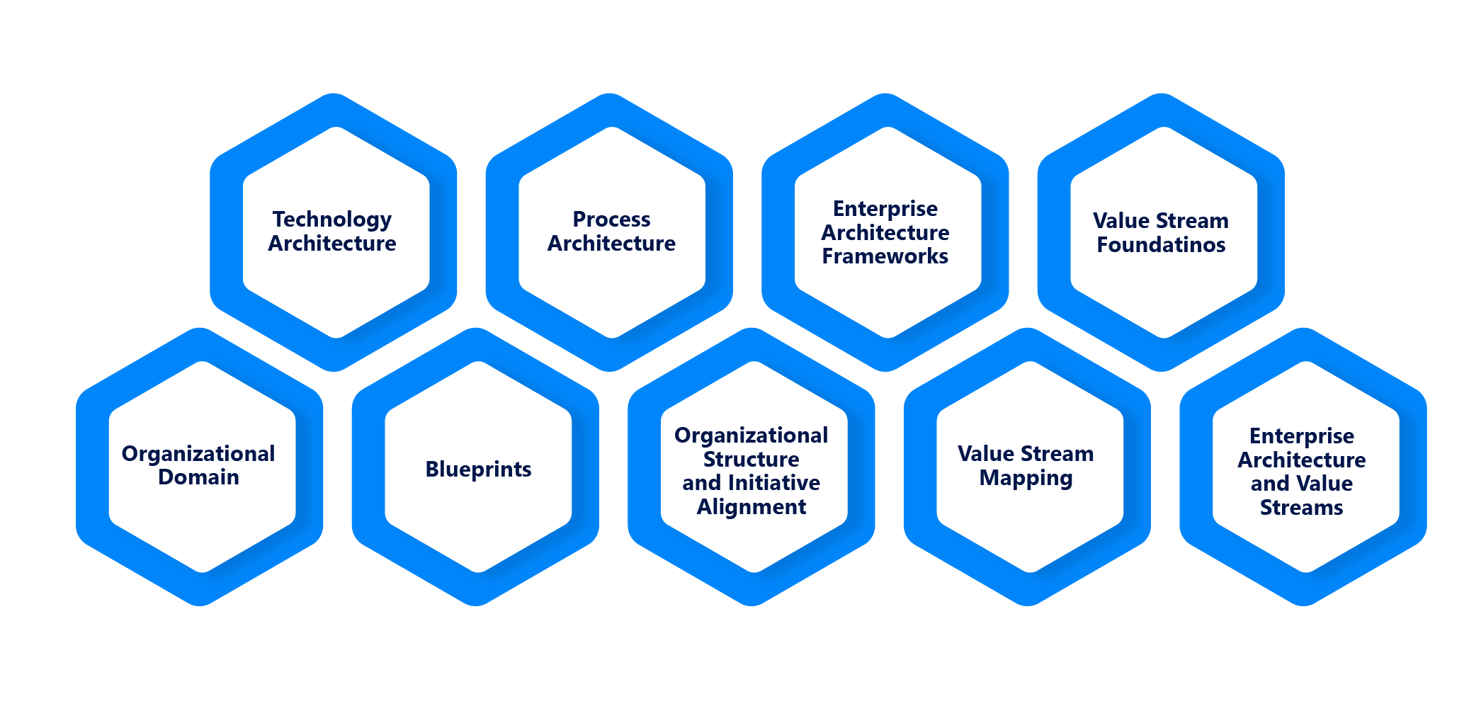 Elements of Business Architecture and Enterprise Architecture