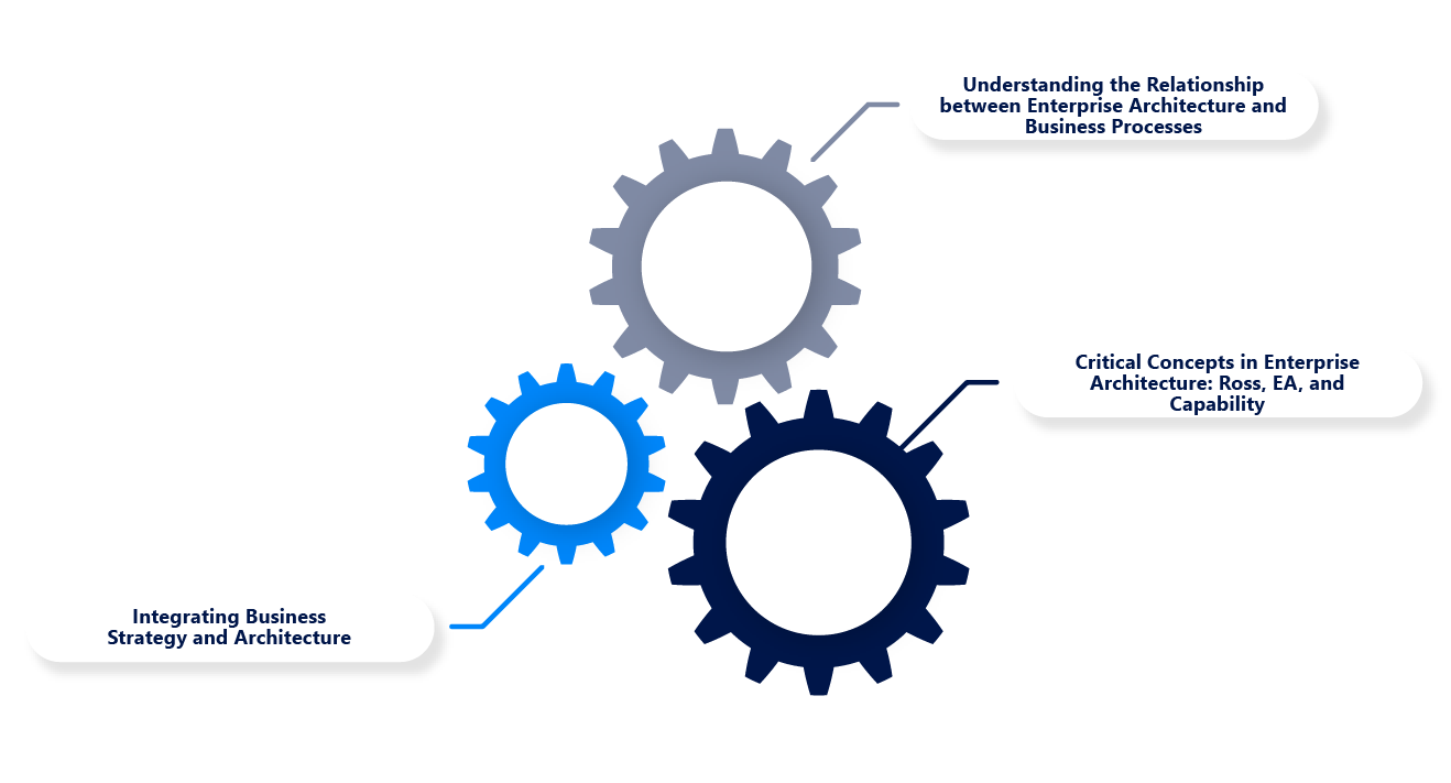 Enterprise Architecture as Strategy