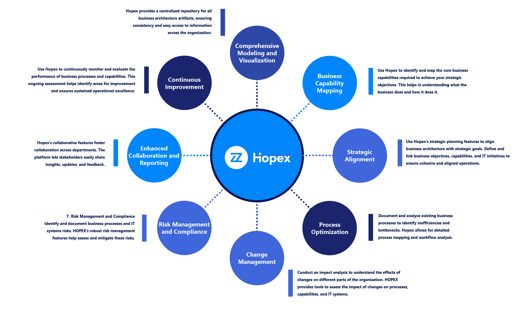 How Hopex can help with Business Architecture Strategy 