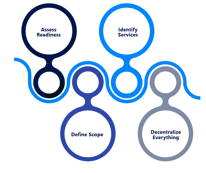 Implementing Microservices