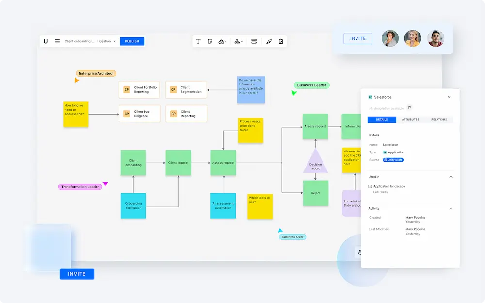 Bizzdesign Unify collaborative ideation workspace showing a shared visual canvas where cross functional teams map ideas, link them to enterprise context, and explore dependencies in real time.