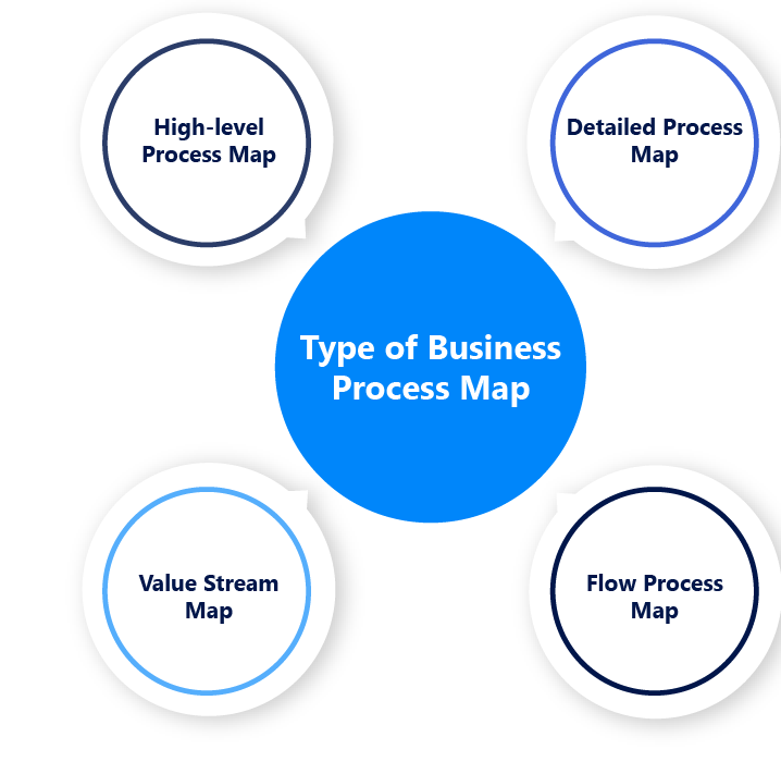 Types of Business Process Maps