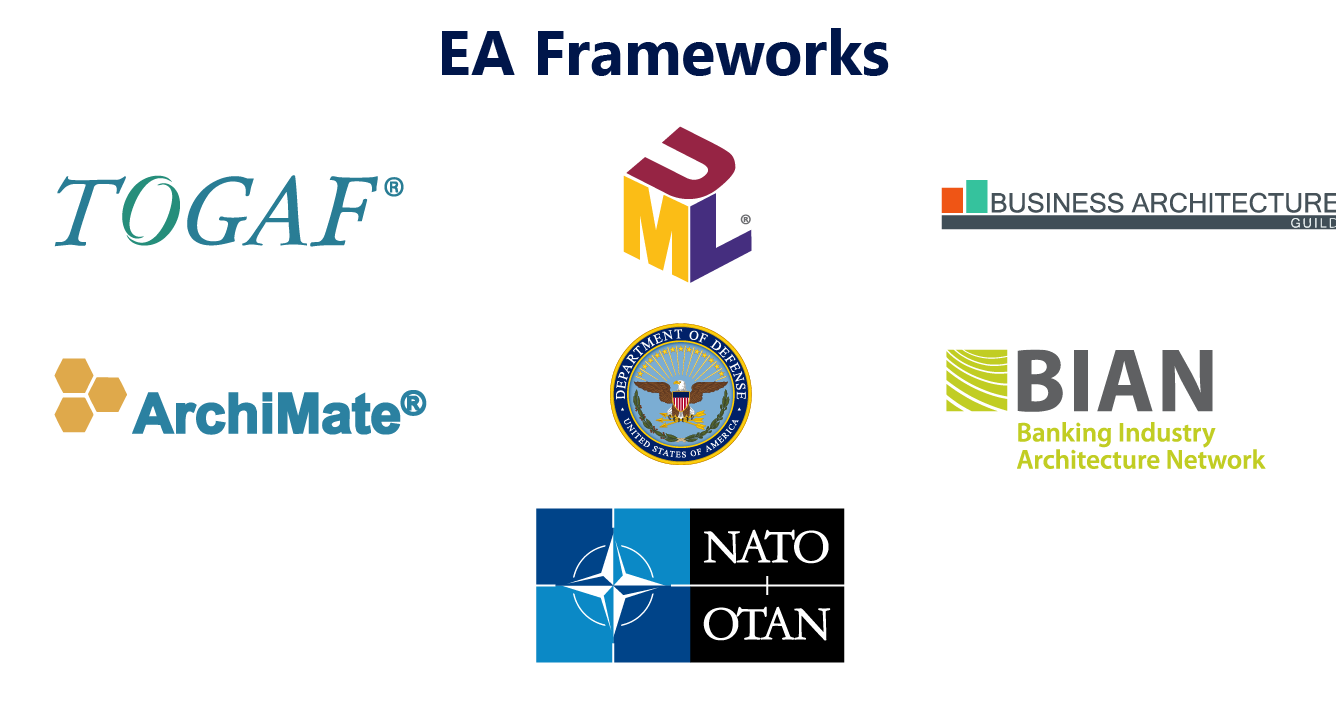 A Comparison of Enterprise Architecture Frameworks
