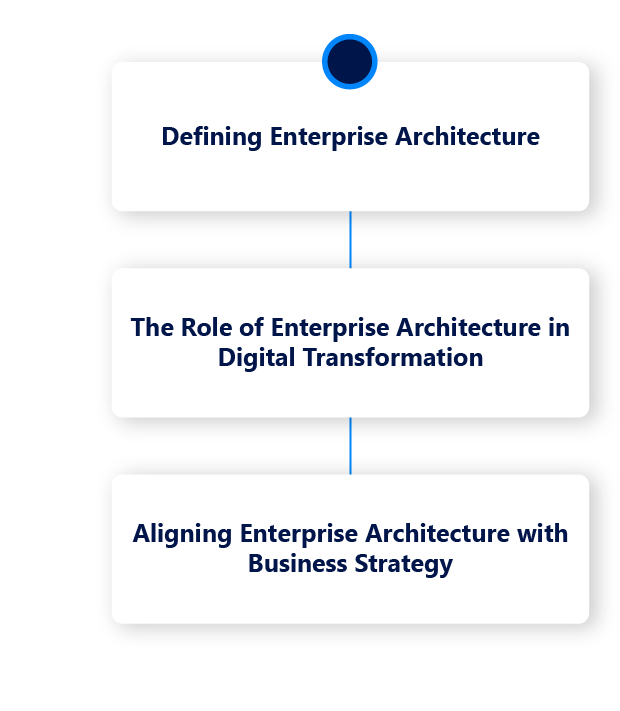 what is enterprise architecture and how does it relate to digital transformation